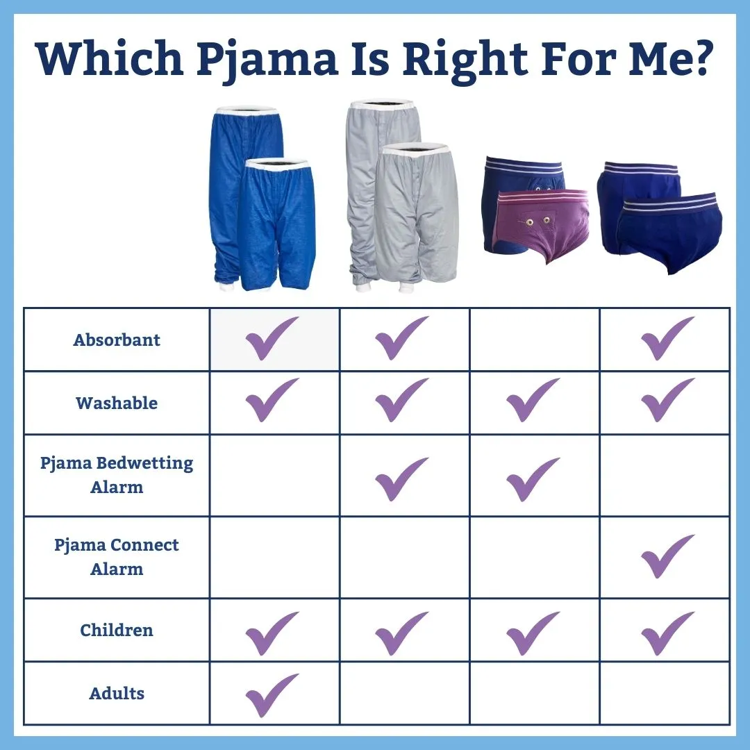 Pjama Bedwetting Pants (BLUE) Starter Kit for Children